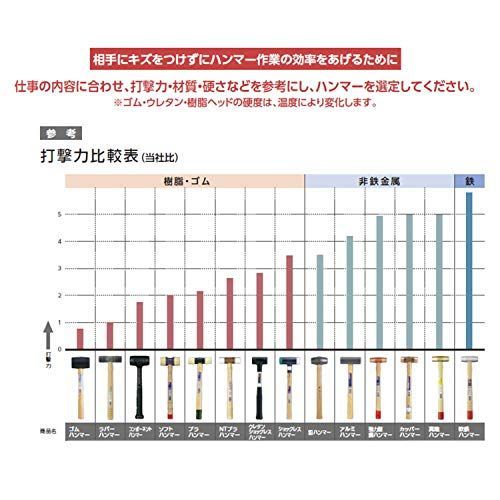 1 OH 強力型 銅ハンマー FH-10 - メルカリShops