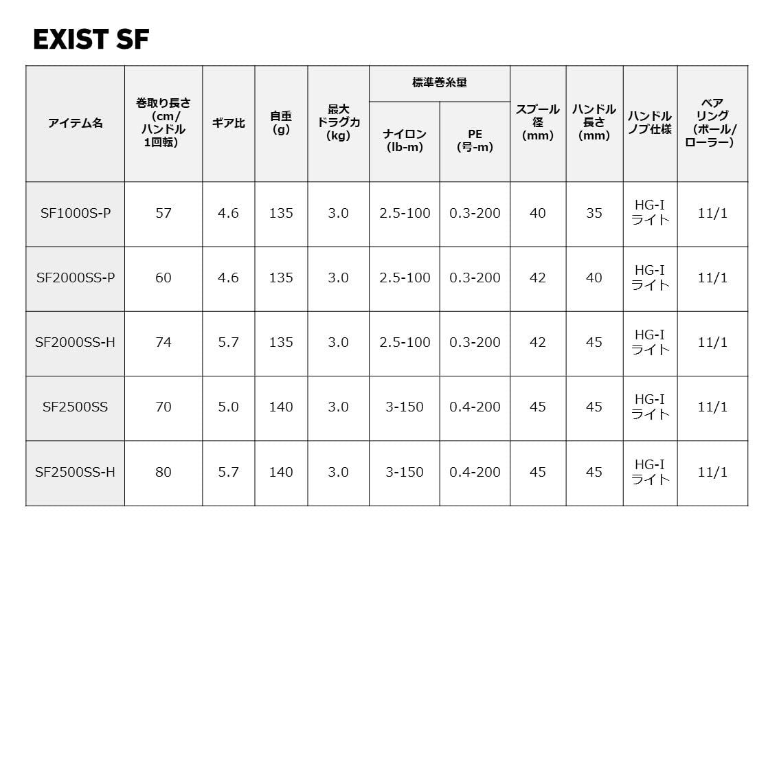 22EXIST SF2500SS