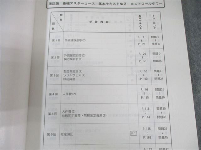 TAC 税理士講座 簿記論 基本テキスト/トレーニング No.3 基礎マスター・速修コース 2025年合格目標 未使用品 2冊 022S4D TAC 税理士講座 簿記論 基本テキスト/トレーニング No.3 基礎