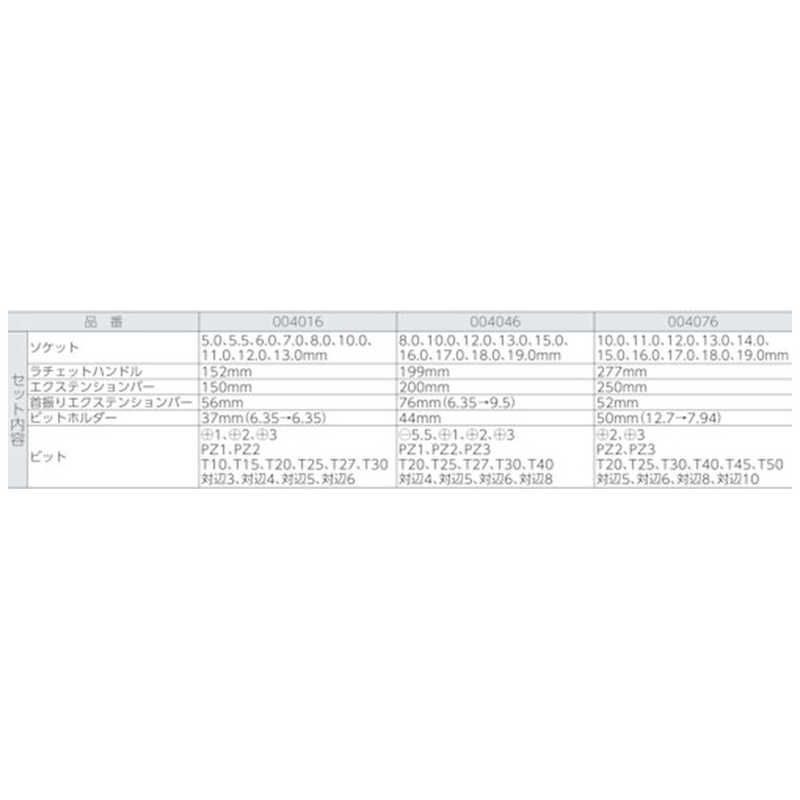 サイクロップラチェット｢スピード｣セット 1|4