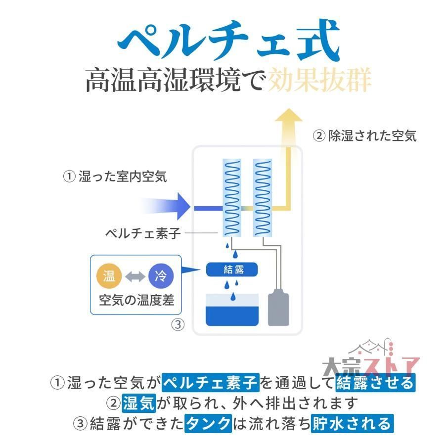 1000ml大容量 梅雨対策省エネ
