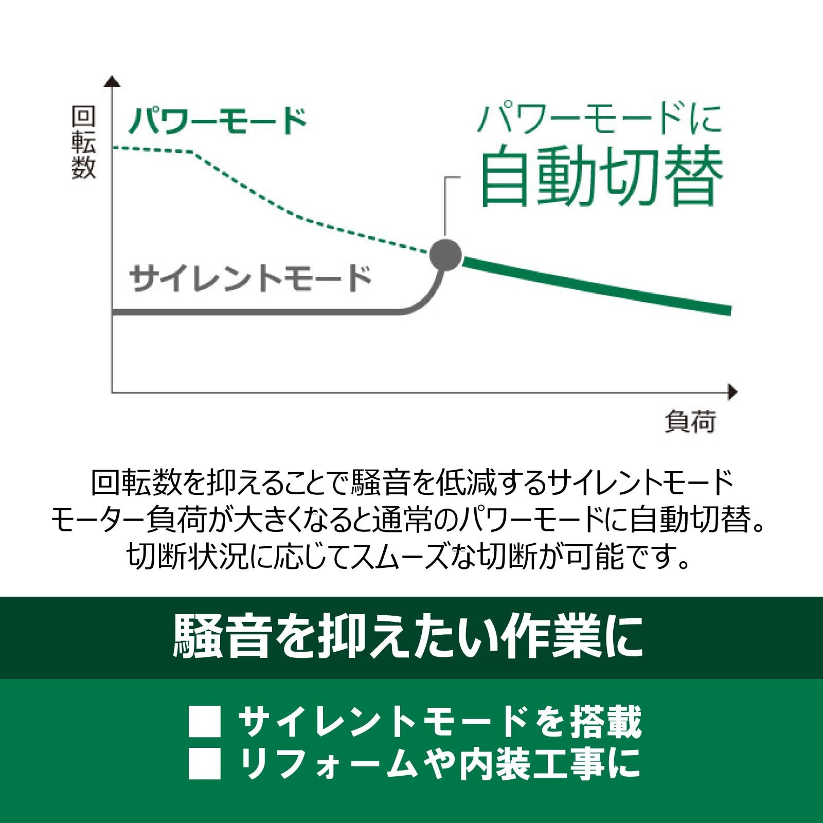 高速7000回転 際切り対応型