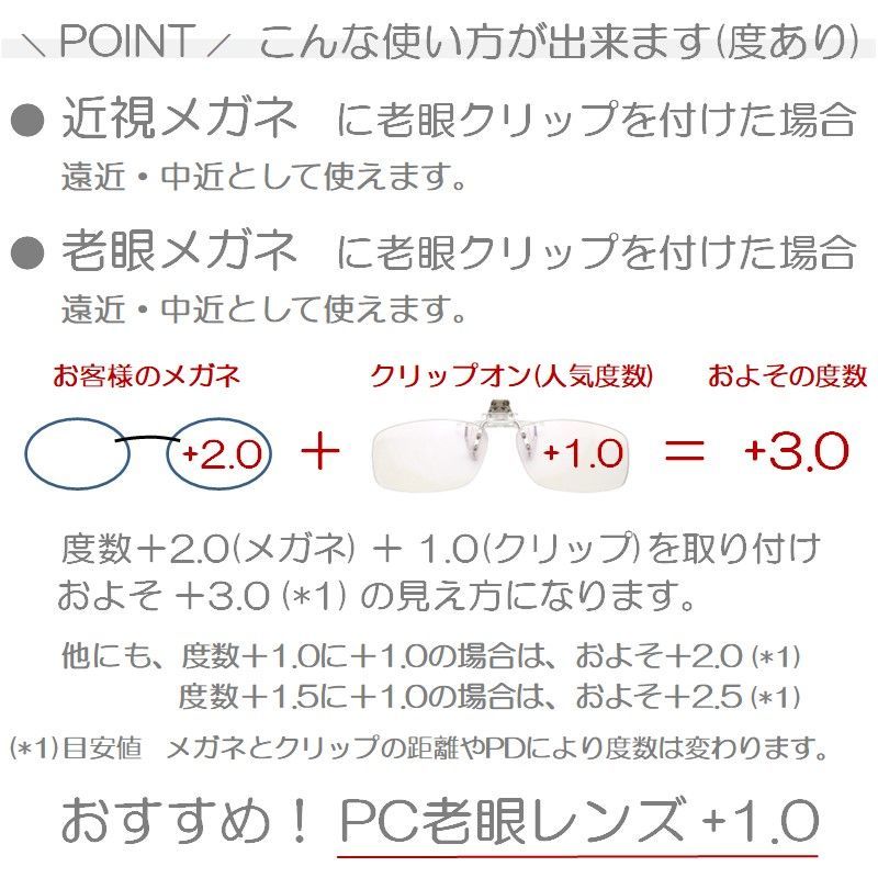 クリップオン老眼鏡 ブルーライトカット 跳ね上げ式 PCメガネ おしゃれ