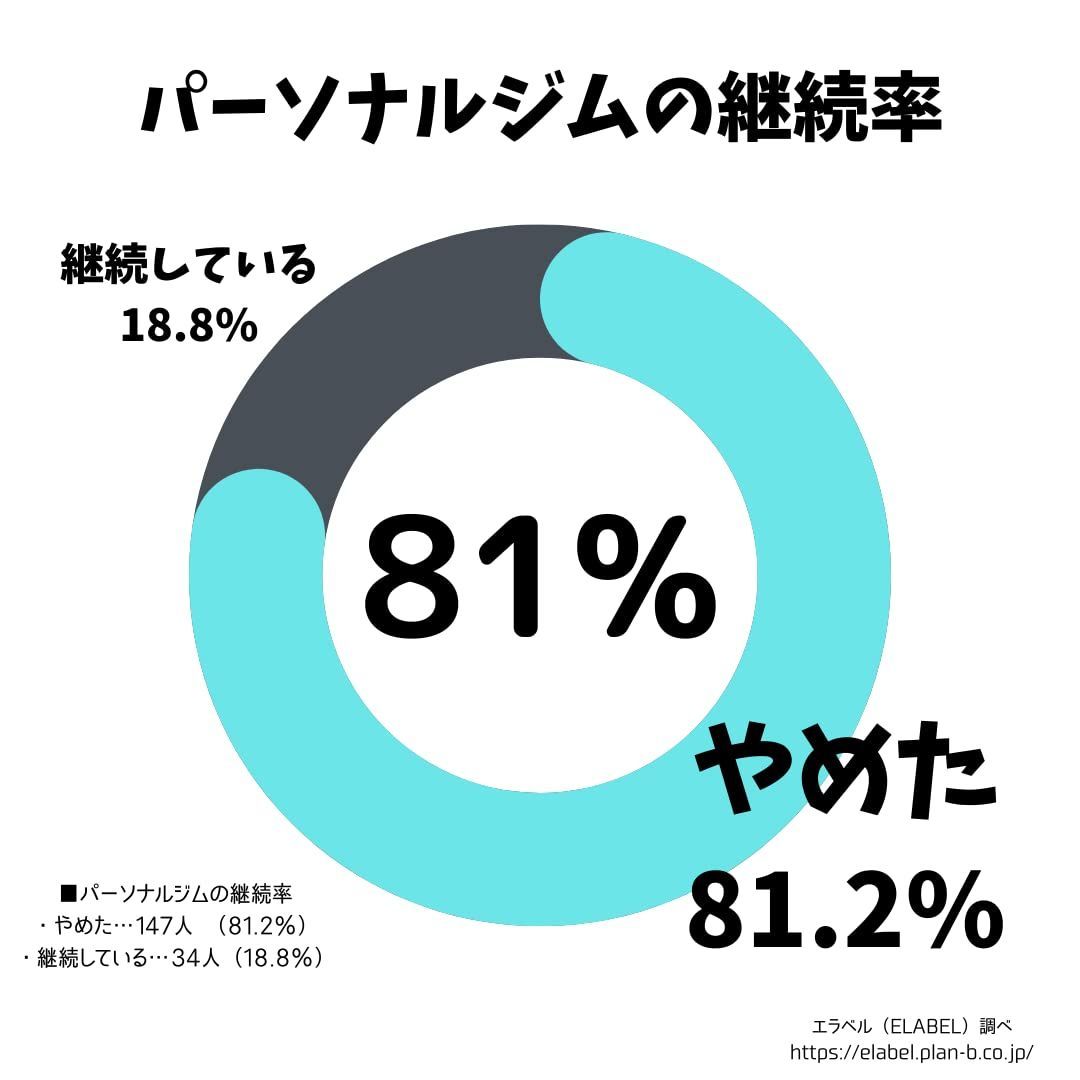 LandSupR Crazy mini バランスボード 体幹トレーニング 木製 オフ ...