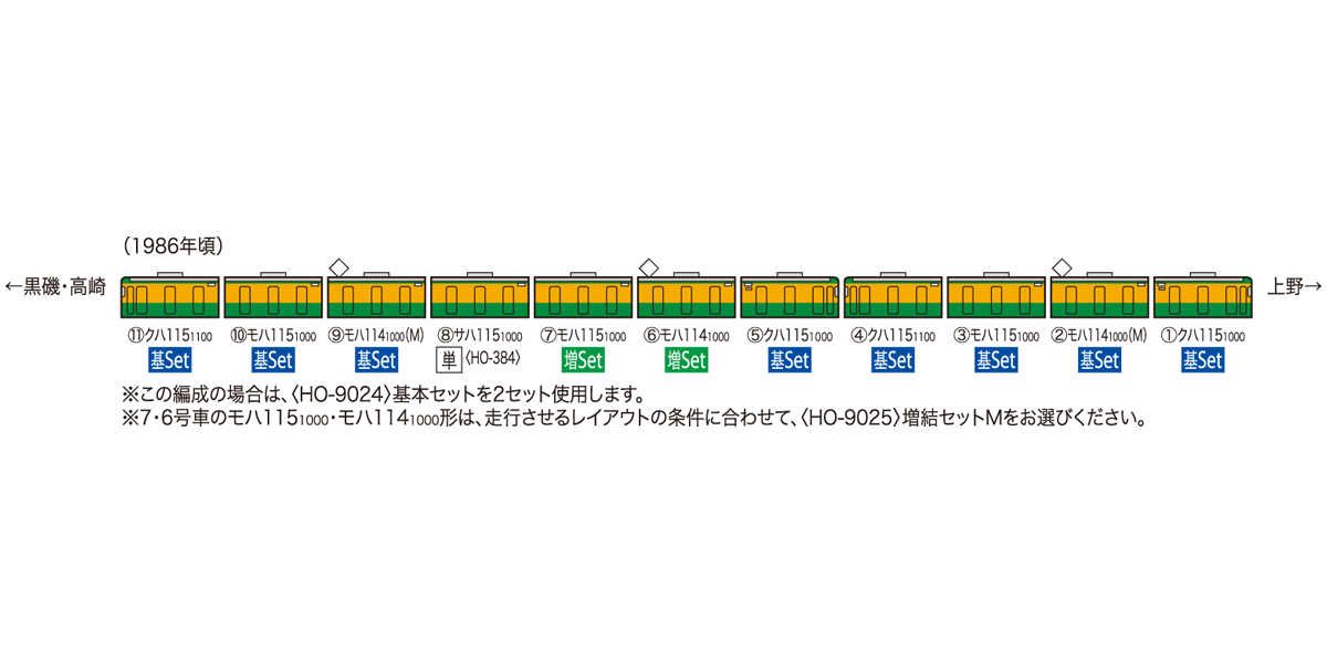 TOMIX HO-9026 115 1000系 (湘南・冷房)増結(T) - メルカリ