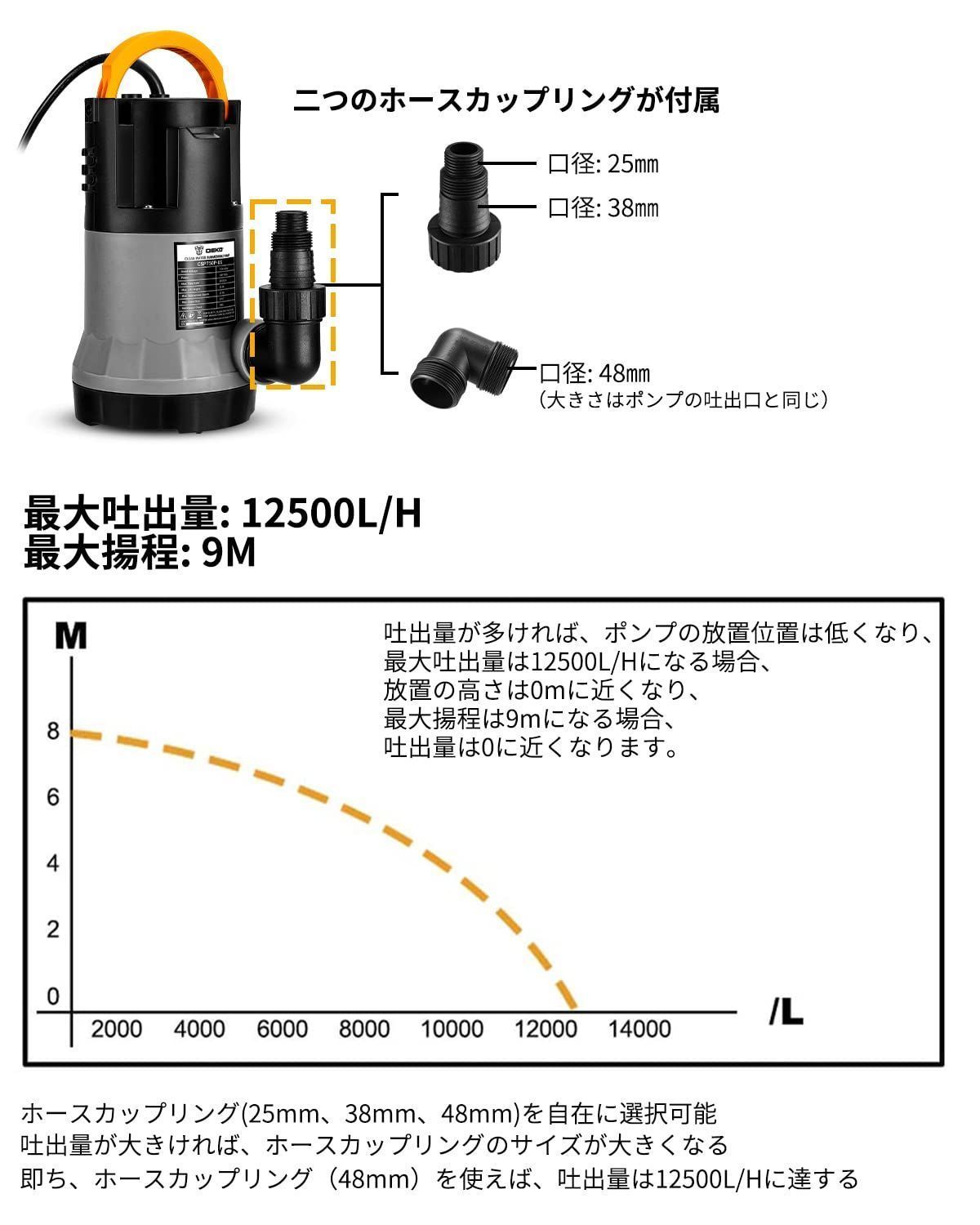 メルカリShops - 【人気商品】排水ポンプ 最大吐出量12500L/H 底部入水式 最大揚程9M 汚