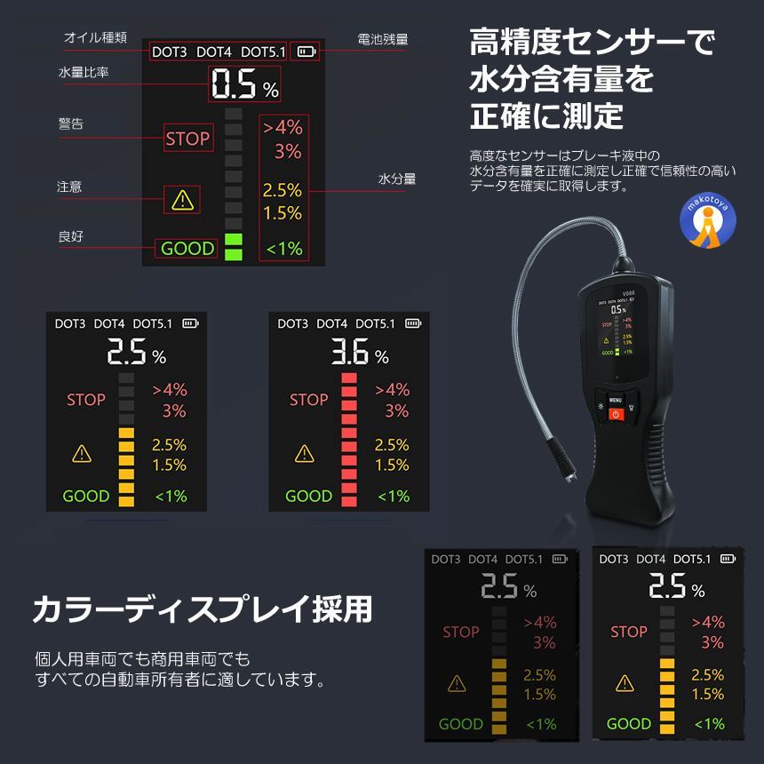 デジタル 液晶