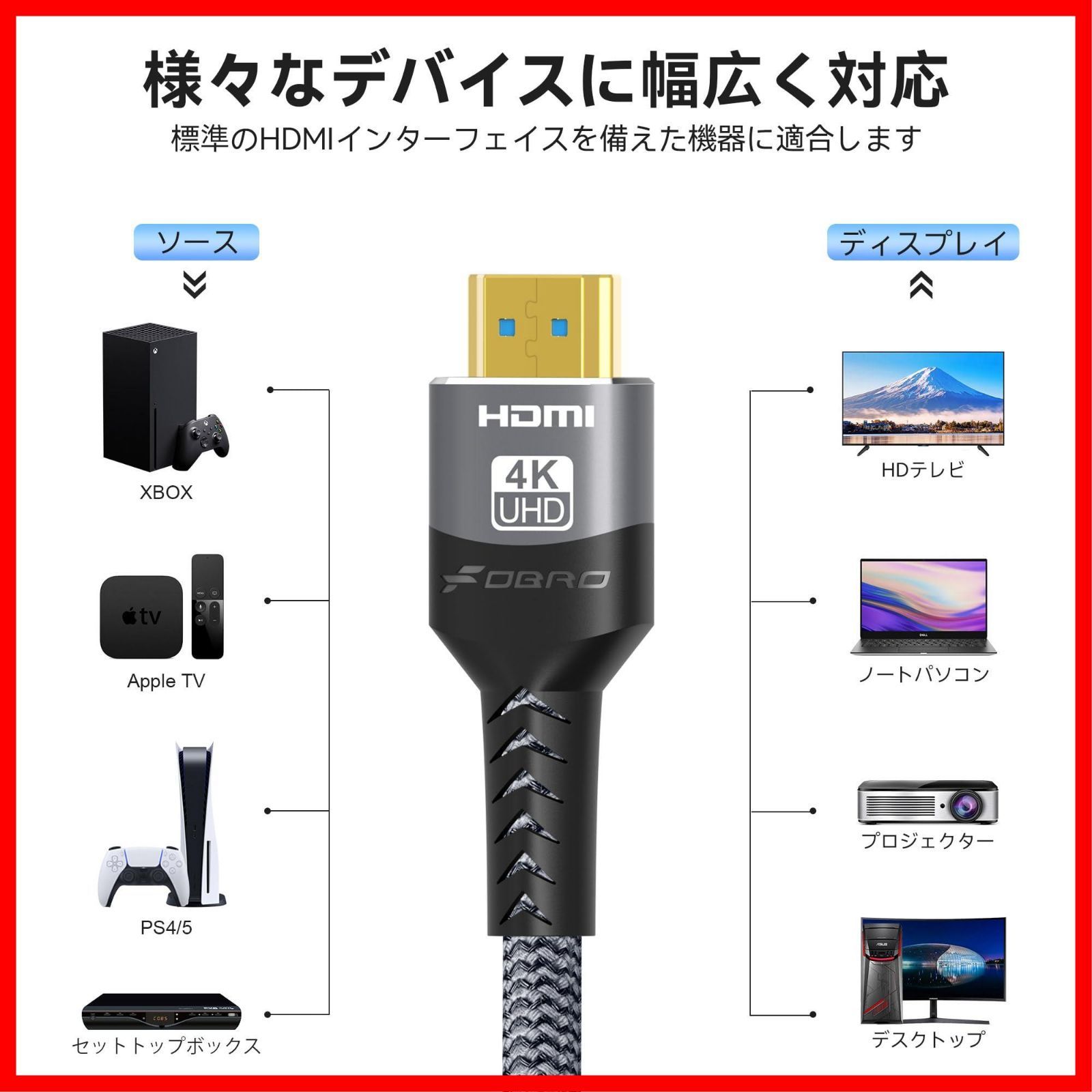 18Gbps