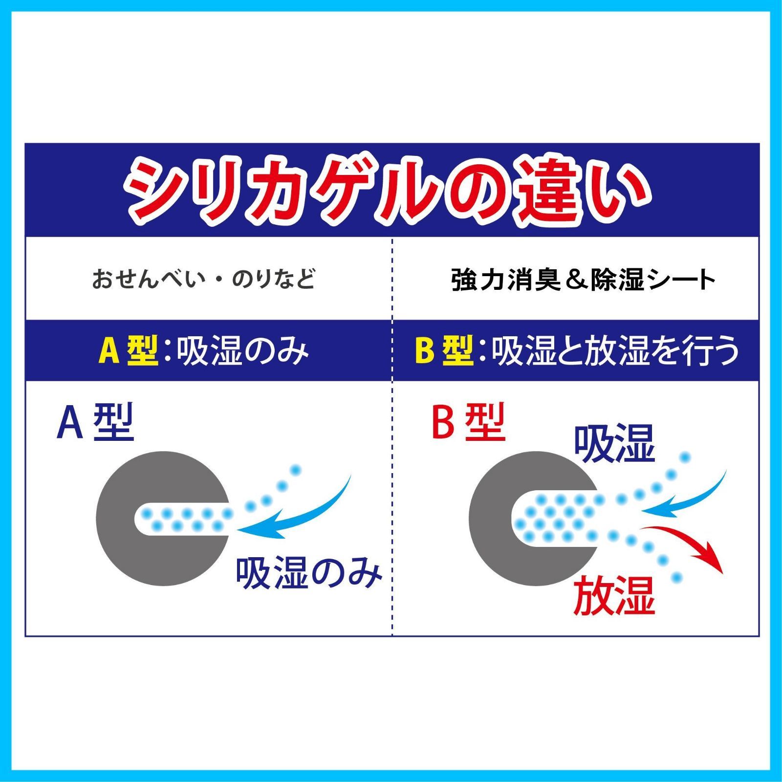  下駄箱用 セミア消臭シート B型シリカゲル除湿 繰り返し使えるから経済的 お知らせセンサー付 セット 強力 株 フォーラル 除湿 乾燥剤 芳香剤 除湿剤 防虫剤