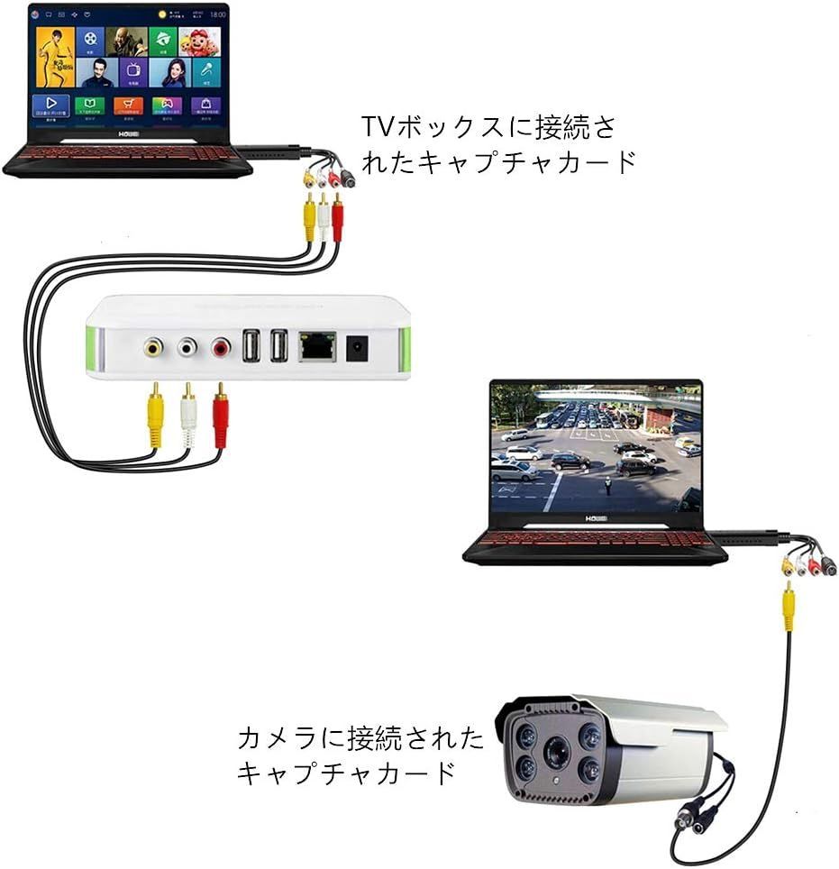 ビデオキャプチャーUSB2.0キャプチャーケーブル ビデオ DVD VHS ゲーム