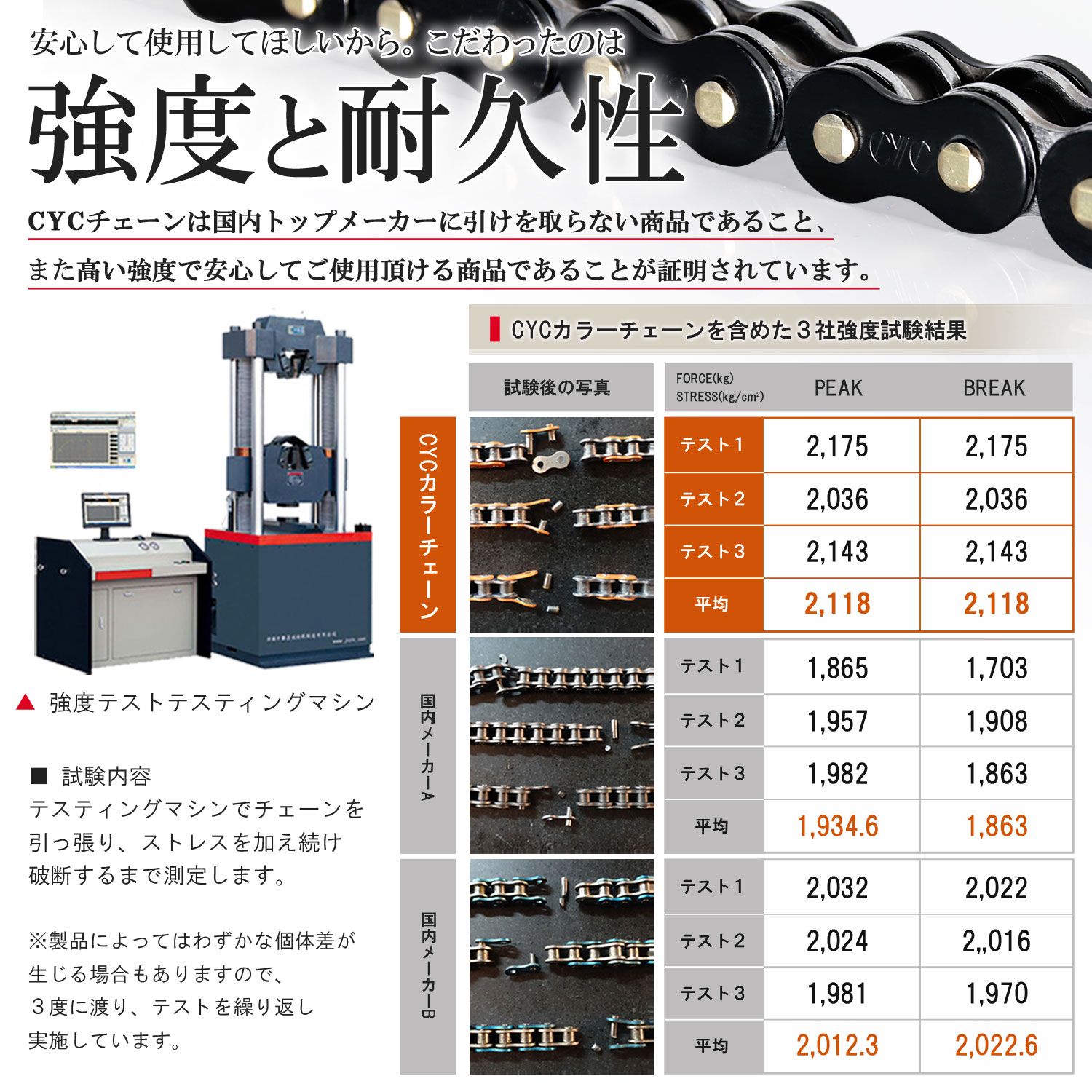 CYC バイクチェーン メタリックレッド 赤 428-130L カラーチェーン