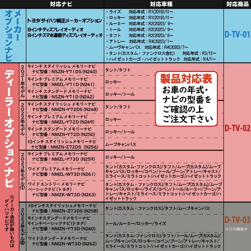 ムーブキャンパス ハイゼット タント トール REX ルーミー