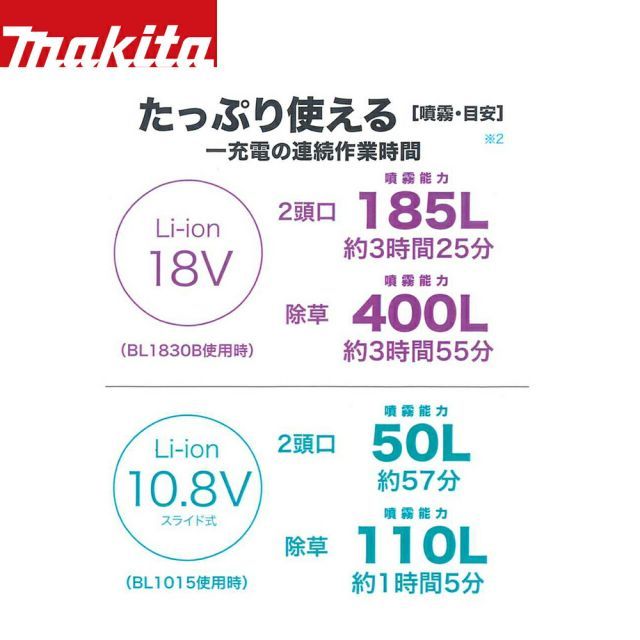 18V|3.0Ah タンク容量10L