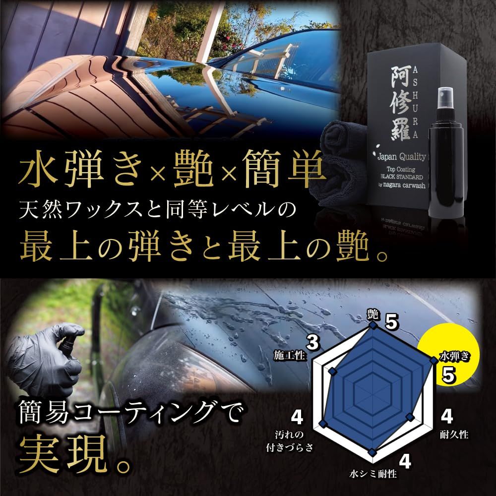 超防汚性 洗車用品