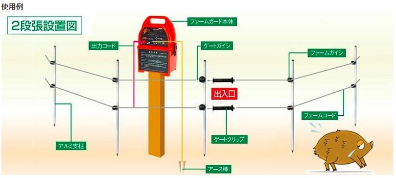 アルミス 電気柵100m×2段張りセット ファームガード FGN10-SET