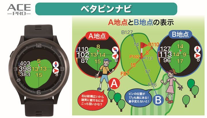 朝日ゴルフ EV-337 イーグルビジョン エース プロ EAGLE VISION ACE PRO ゴルフ ウォッチ 腕時計型 ＷＨ ホワイト LLC-HASEGAWATOSO_COM