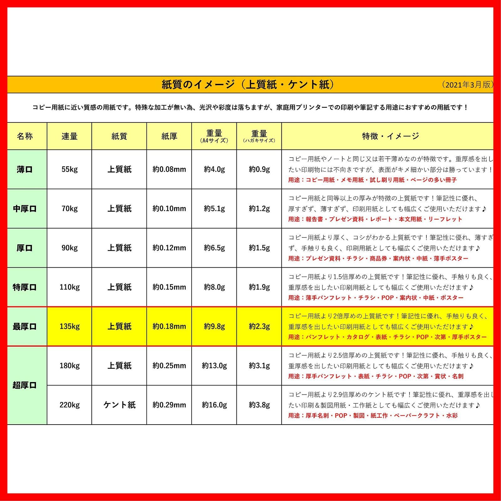 白色度85%