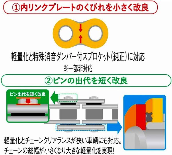 EKチェーン/江沼チェーン シールチェーン SRXシリーズ スズキ DR