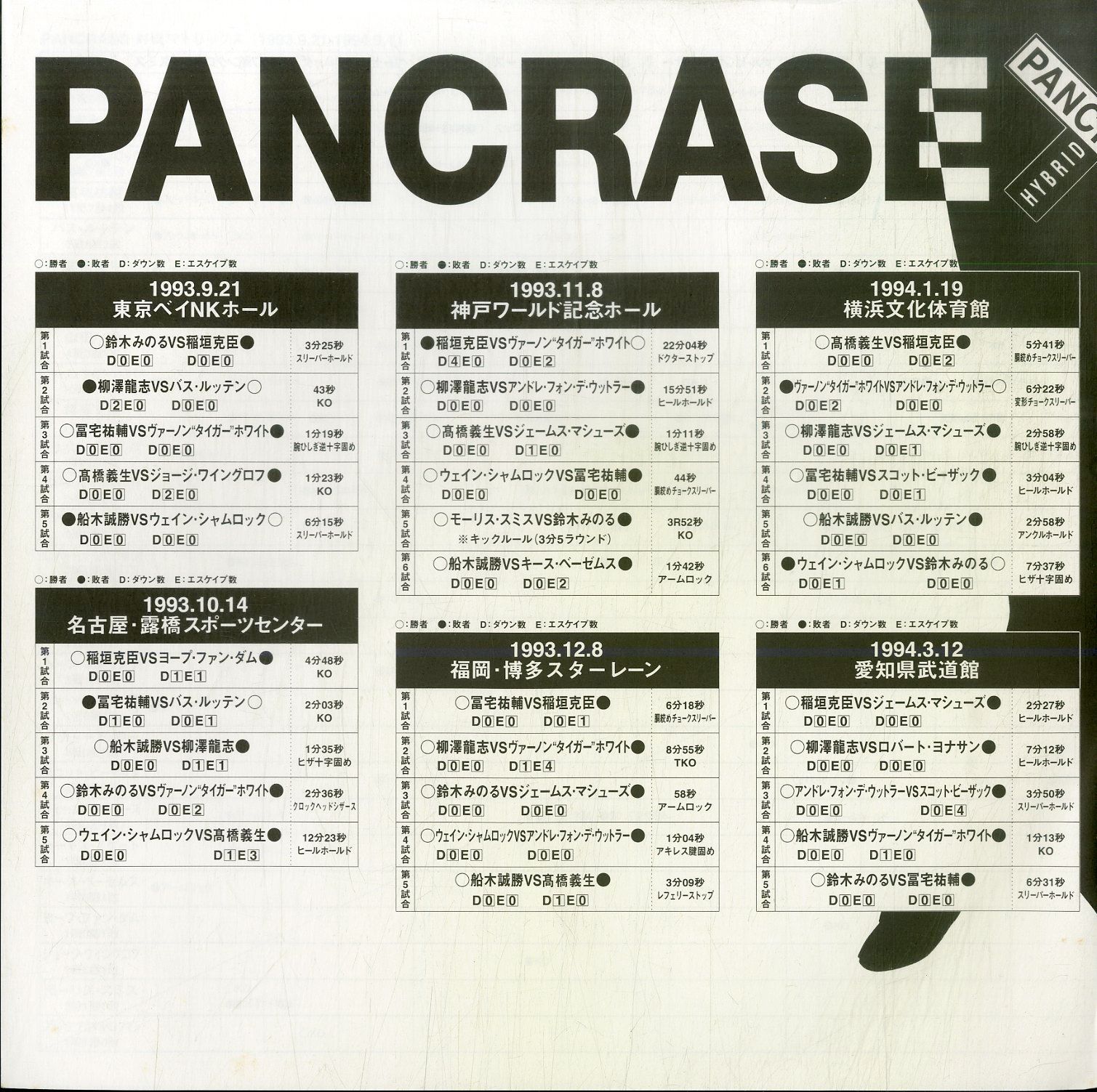 LD1枚 / 鈴木みのる / パンクラス Pancrase Bout Review: Suzuki 