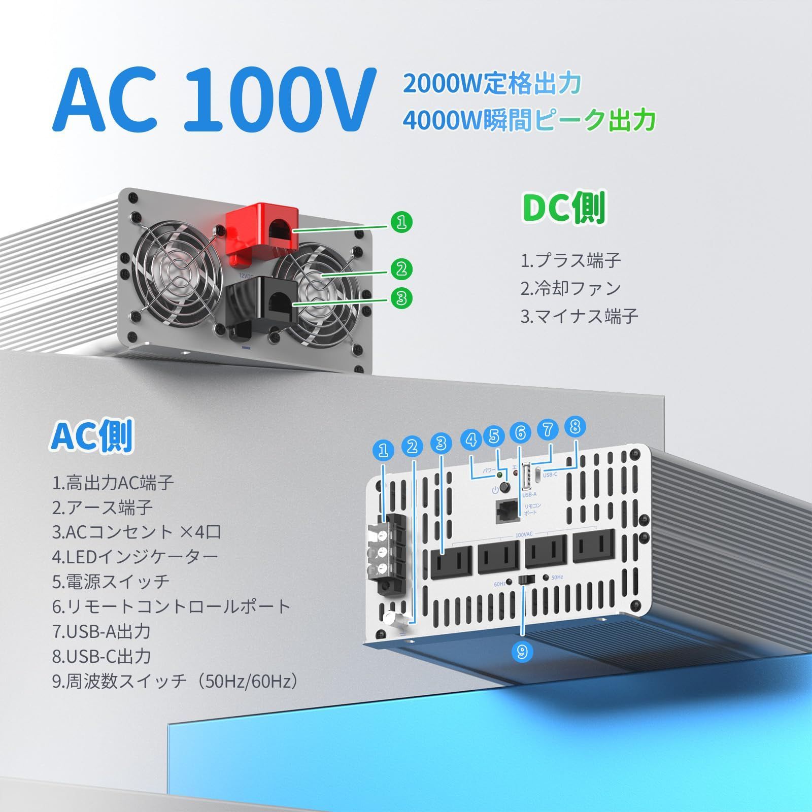 キャンプ 災害グッズ