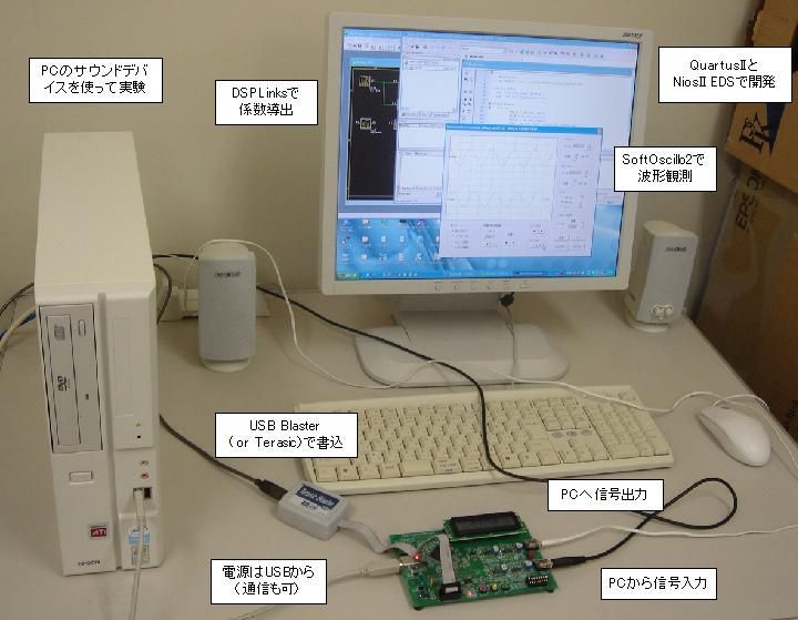 DFAL3C10－すぐに使えるデジタル信号処理ボードシリーズ・ALTERA版
