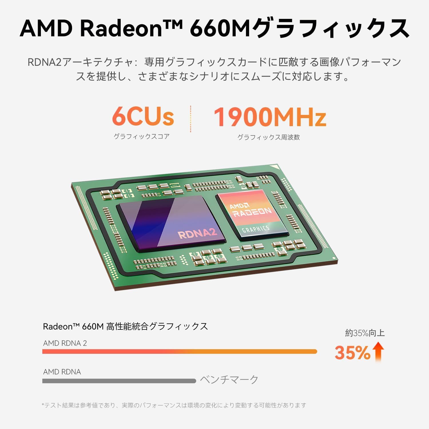 人気商品 6600U 4.5GHzプロセッサ搭載ミニPC 24G 5 LPDDR5 RAM 500GB Ryzen PCIe 4.0 EQR6 ミニゲーミングコンピューター 6コア1900MHzグラフィックス搭載 4K 60Hz|HDMI|デュアルLAN 1