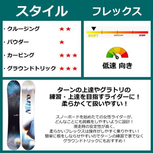 板単体