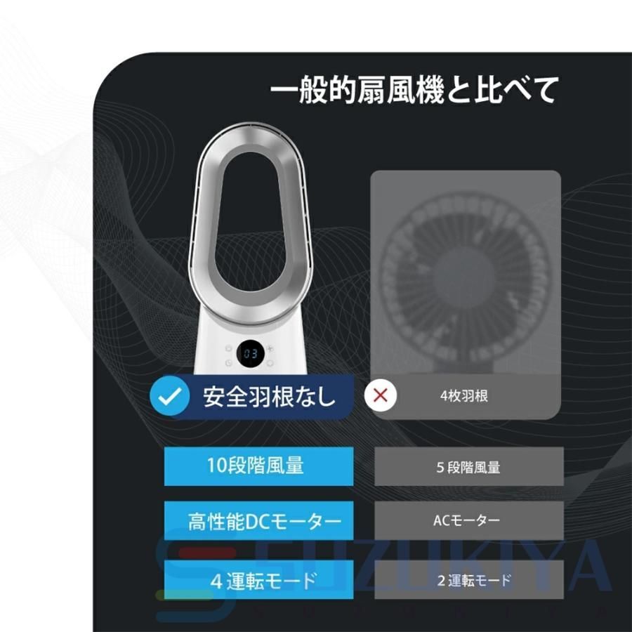 自動首振りリタイマー機能 モコン付き