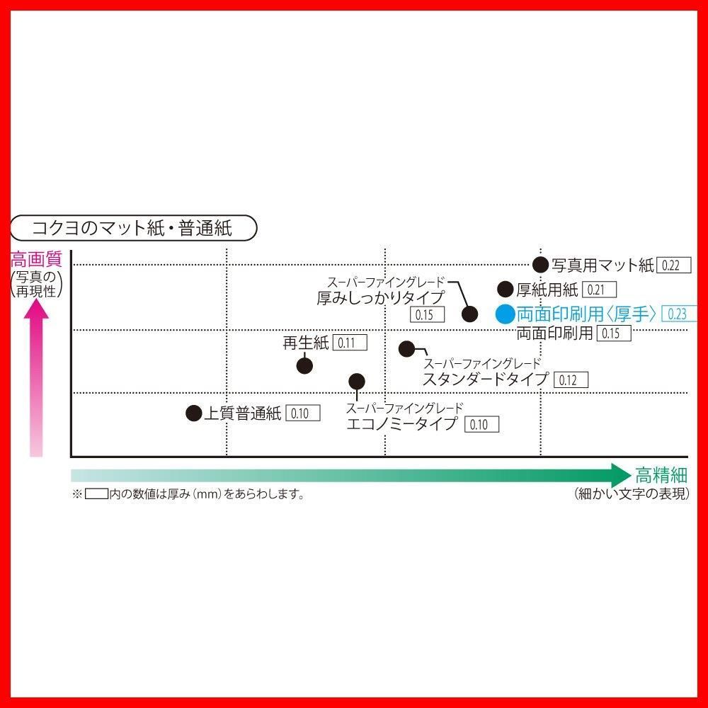 インクジェットプリンタ用紙 両面印刷用