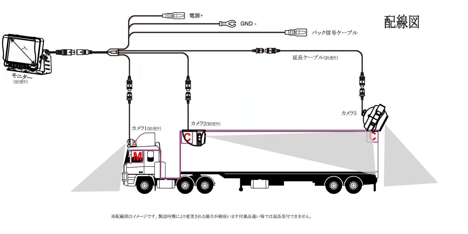 スイーツ柄 ブルー トラック 大型車用バス AHD100万画素 リアカメラ