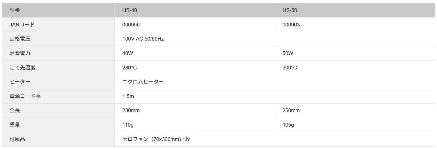 特売】goot(グット) ホットシーラー ローラー型 HS-50 日本製  電気はんだごて専用 こて先の温度調整 電力調節器 オン/オフスイッチ無し  20~200W PC-11 日本製【セット買い】 オクトショップ メルカリ