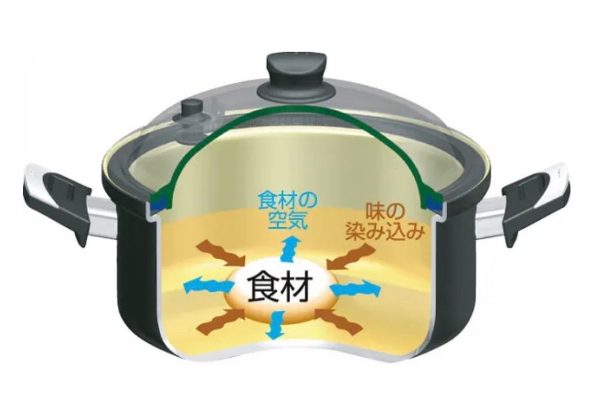 和平フレイズ 減圧鍋 ロップタック 両手鍋 6.0Ｌ
