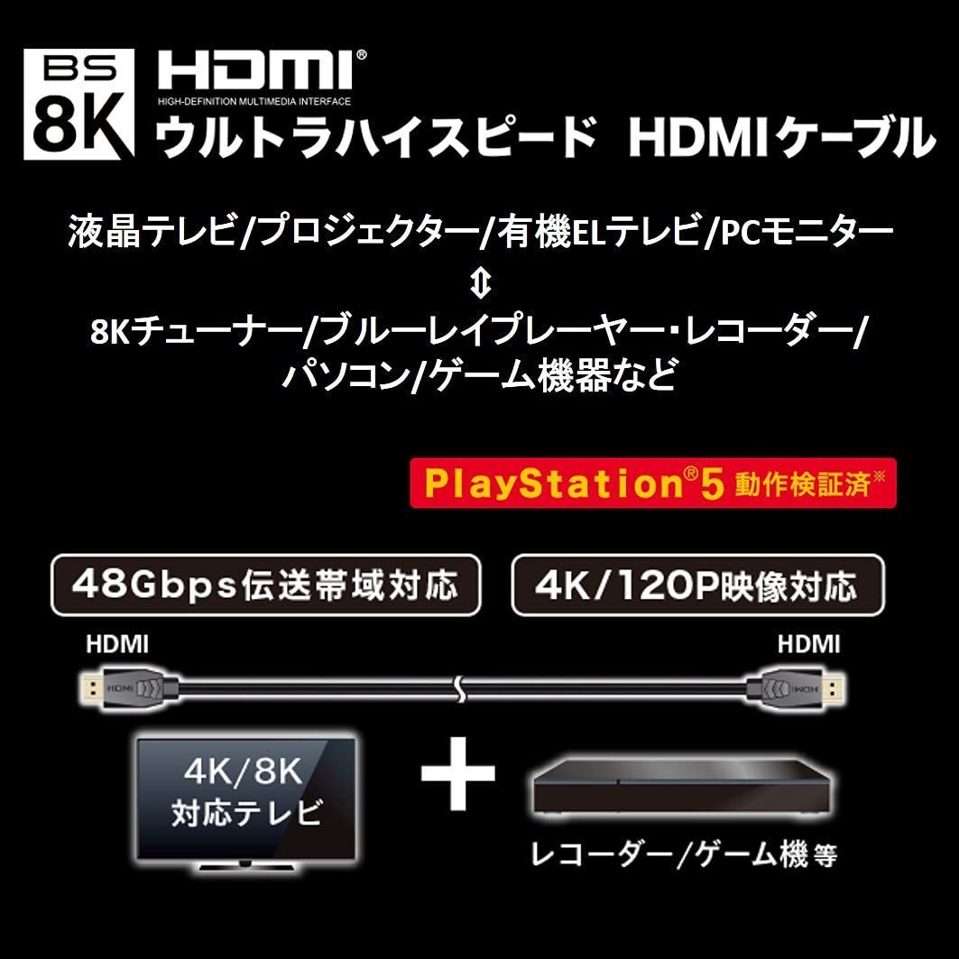 48Gbps ULTRAHDMI