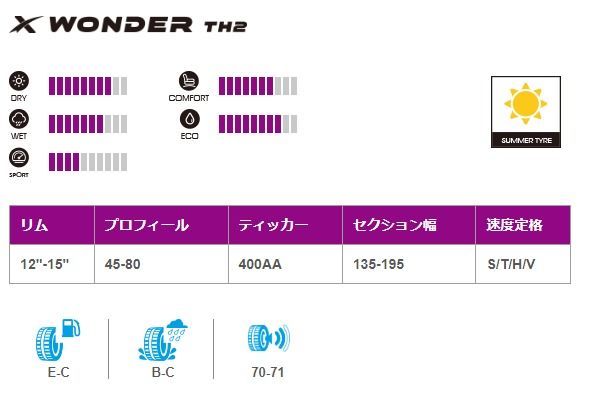 送料無料/プレゼント付♪ 新品夏タイヤ コスパ最強高性能タイヤ