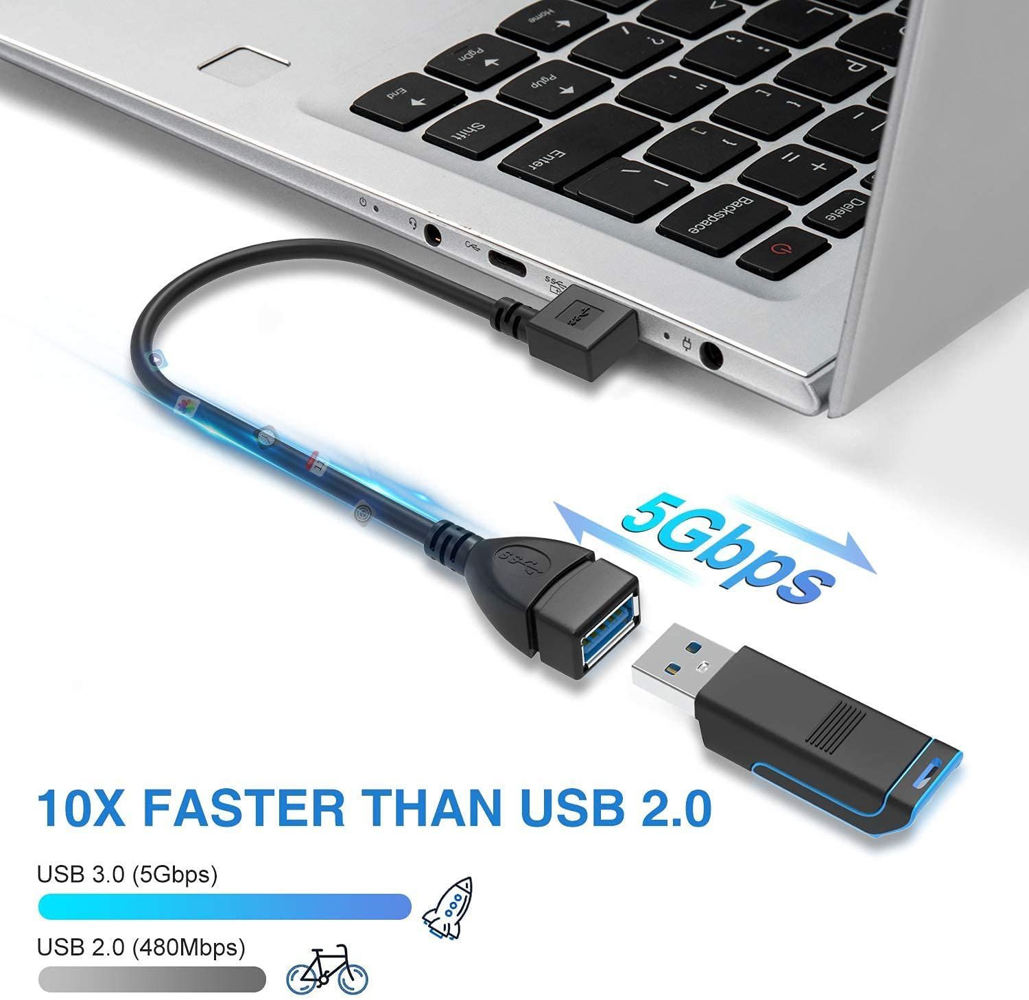 USB3.0 L型 アングル 左右90°方向変換ケーブル 左L右L 2本入り - メルカリ