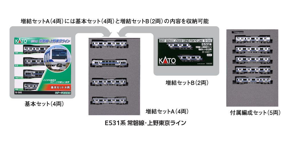 KATO 10-1843 E531系常磐線・上野東京ライン 基本セット(4両