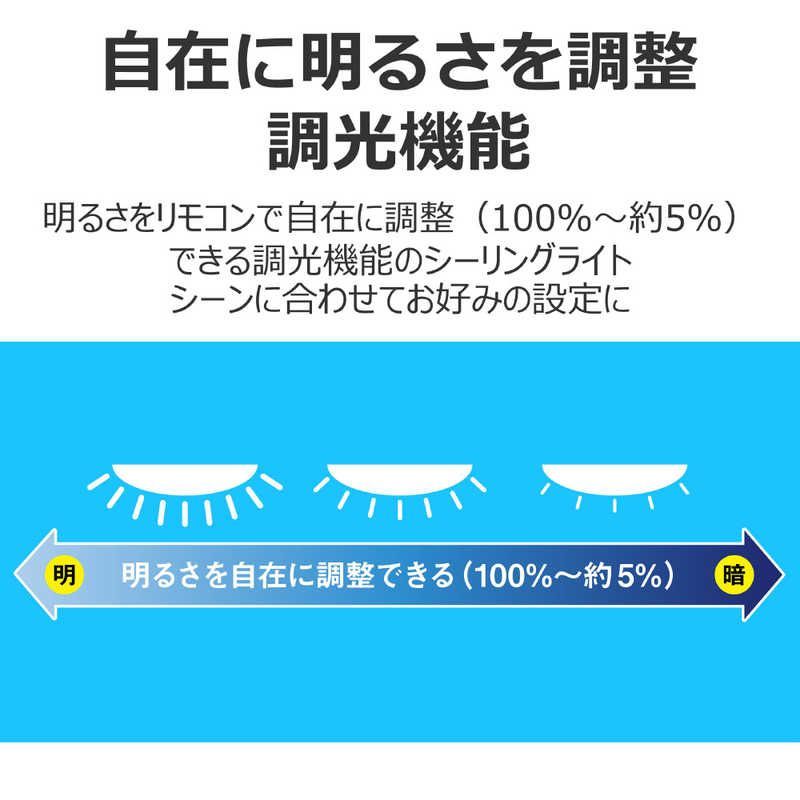 昼光色