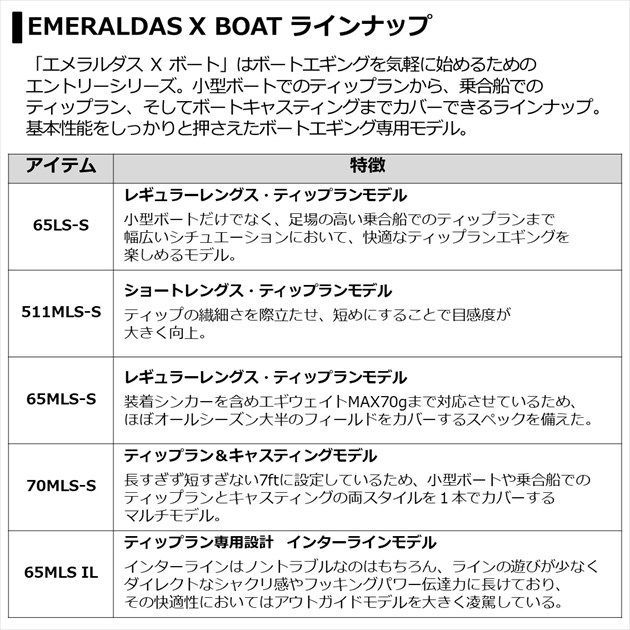 ボート ５１１ＭＬＳ－Ｓ