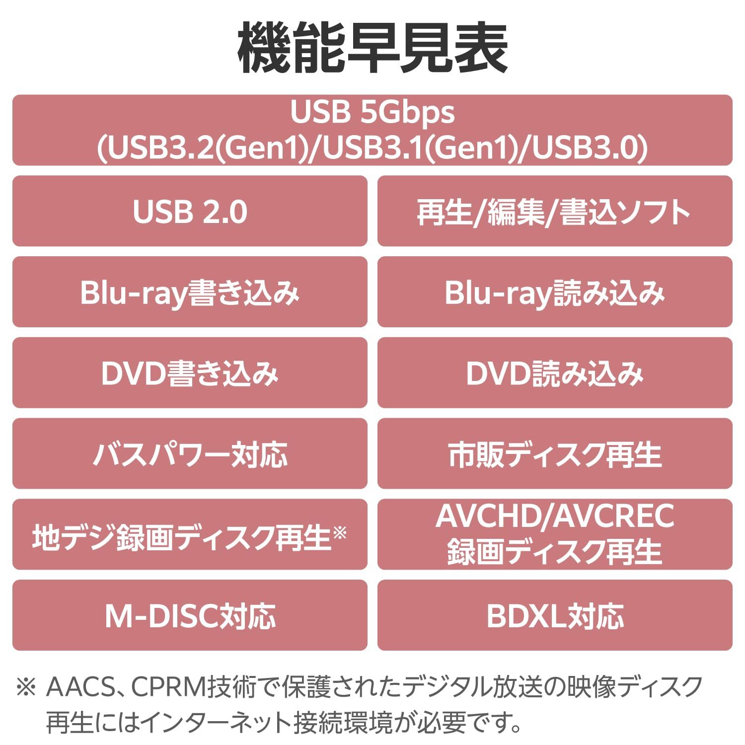 Type-C＆Type-Aケーブル付属 ブラック