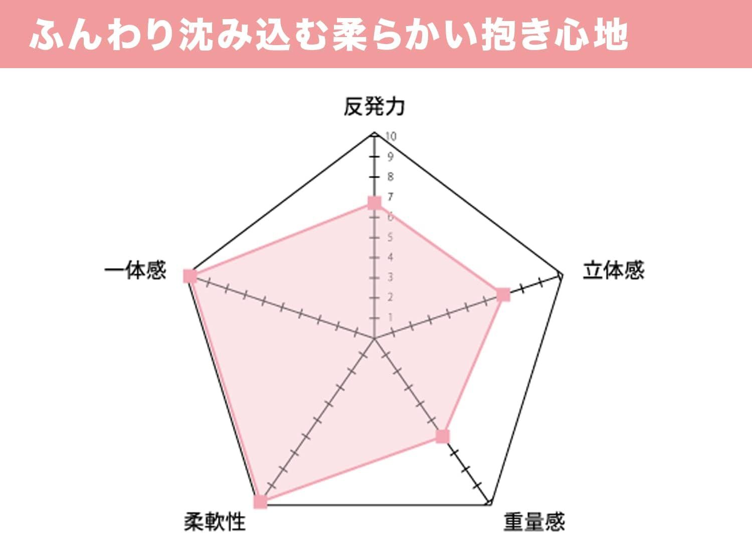癒し