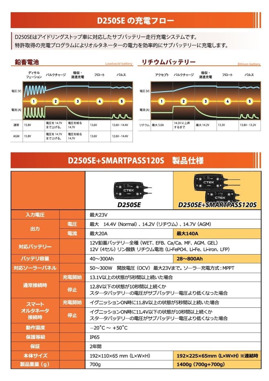 CTEK D250SE SMARTPASS120Sセット - メルカリ