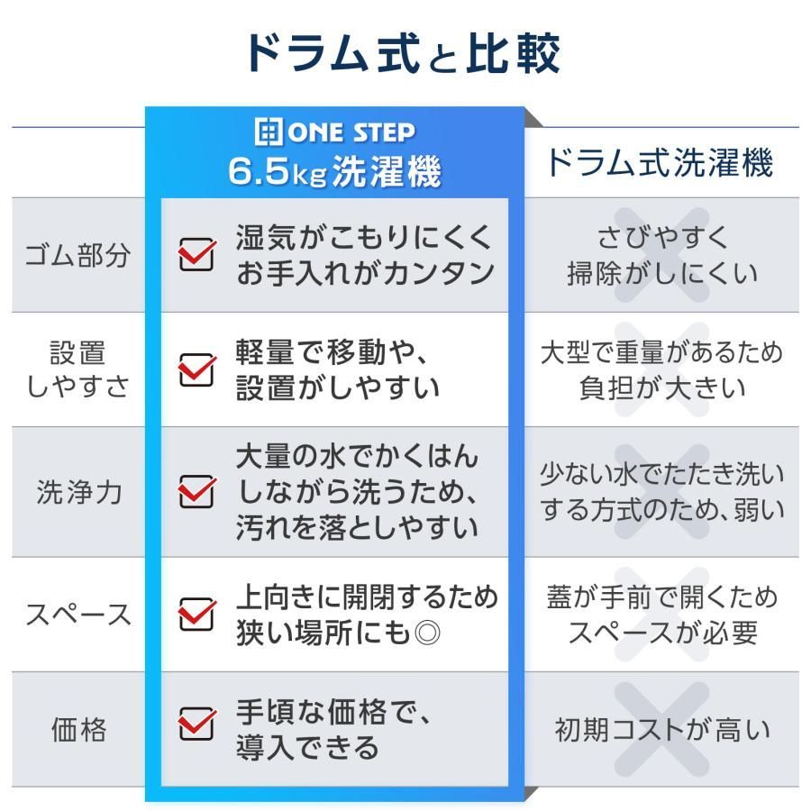 乾燥機能付き 3kg