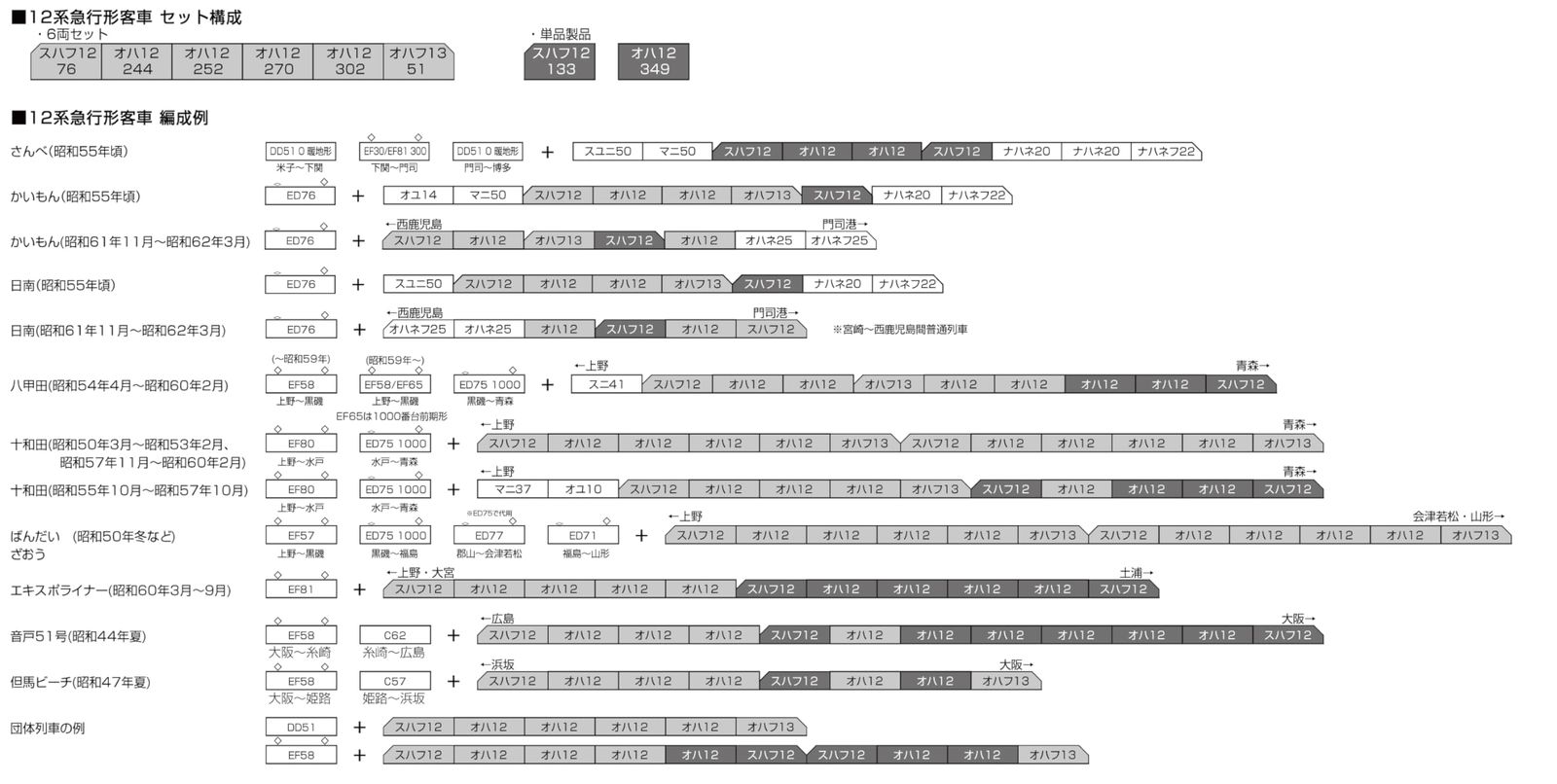 KATO Nゲージ 12系急行形客車 国鉄仕様 6両セット 10-1550 鉄道模型