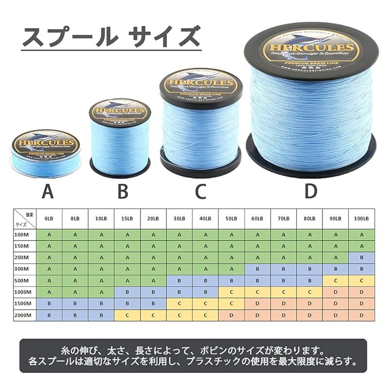 大物泳がせ用先糸 リーダー ナイロン80号 5セット