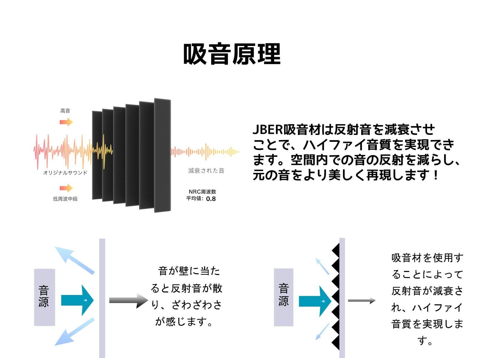 速くおよび自由な jber 吸音材 防音シート 2.5 30 30cm 防音 遮音 防音