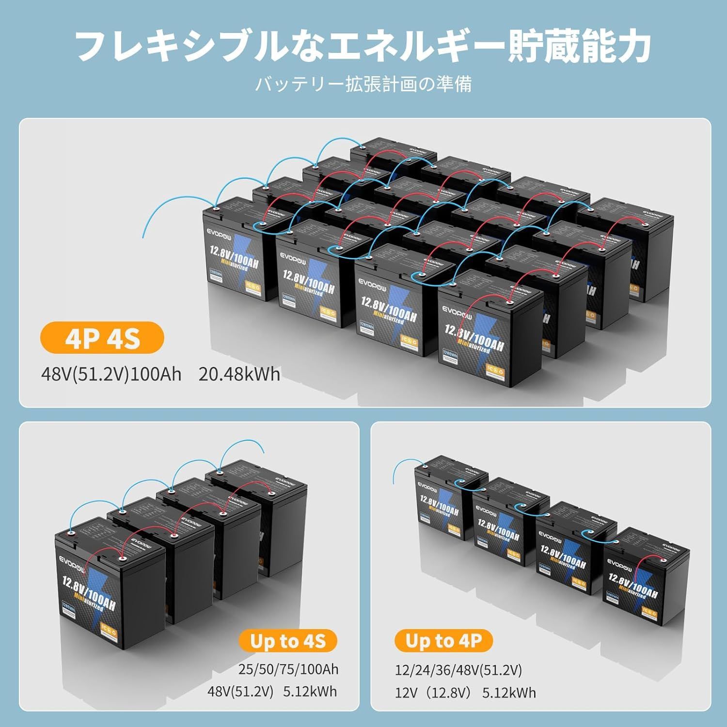 Evopow12.8V100Ah LiFePO4リン酸鉄リチウムイオンバッテリー Evopow 12.8V 100Ah LiFePO4リン酸鉄リチウムイオンバッテリー 1280Wh