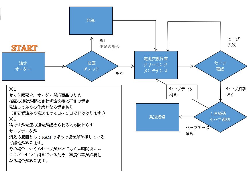 ポケモン 赤 緑 青 黄 金 銀 クリスタル 電池交換済 楽天市場】【GB ソフト プレゼントキャンペーン中】【電池交換済