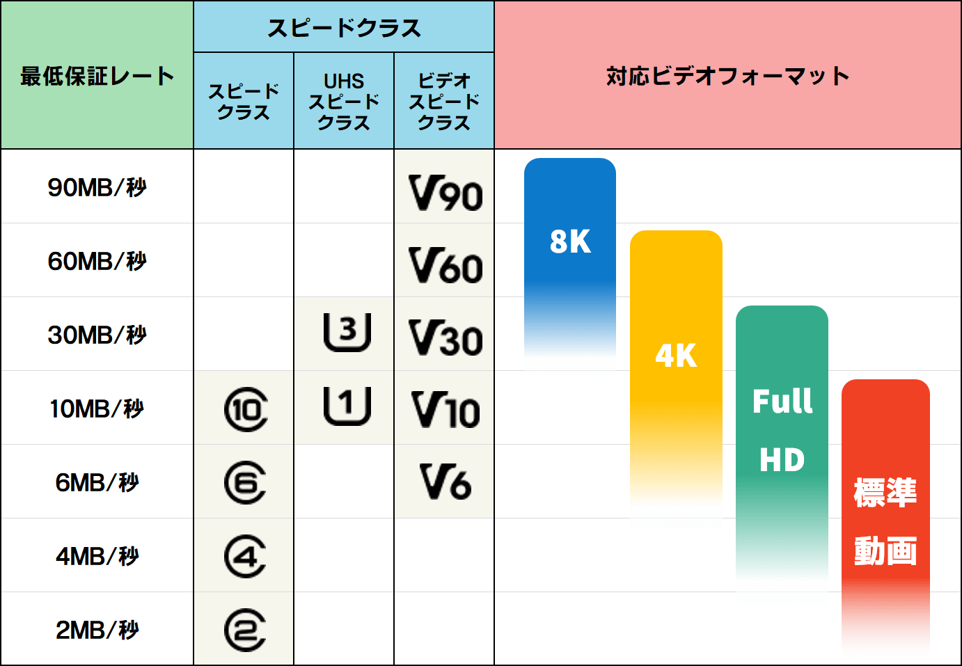 高速マイクロSDカード　アダプター付きセット　真実64GB　UHS-3　microSD