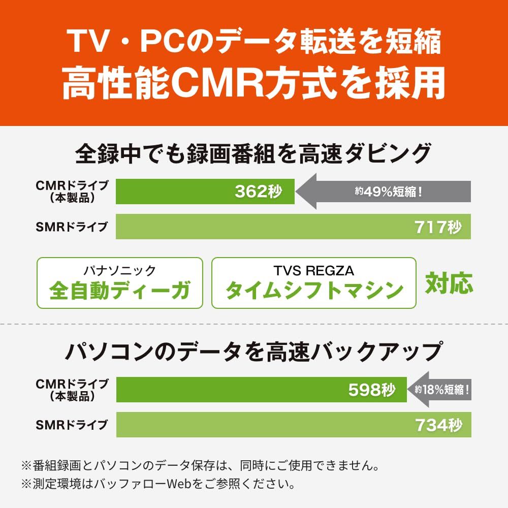 テレビ録画