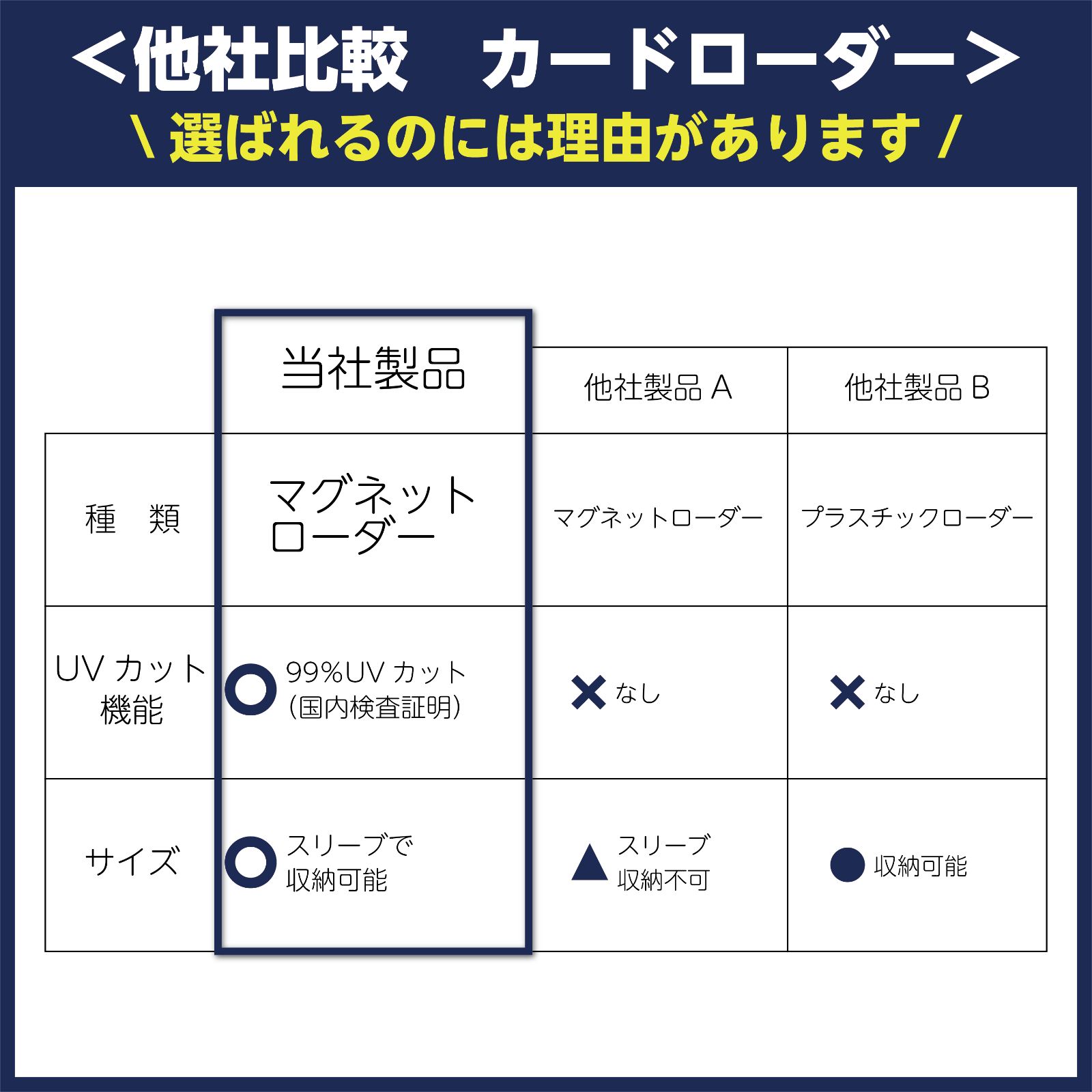 マグネットローダー カードローダー 5枚セット 全5色 UVカット 個